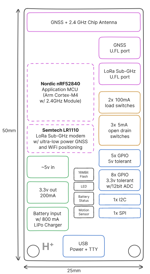 Hydrogen device stack